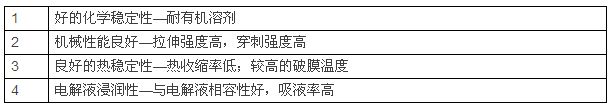 鋰電池陶瓷隔膜，為什么多選氧化鋁涂覆？