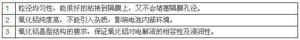鋰電池陶瓷隔膜，為什么多選氧化鋁涂覆？