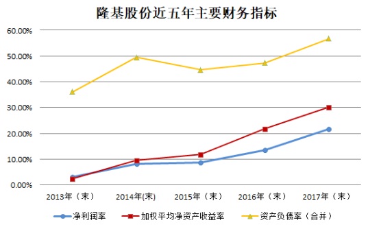 【焦點(diǎn)】隆基、漢能、晶科、通威四大光伏企業(yè)年報(bào)解析