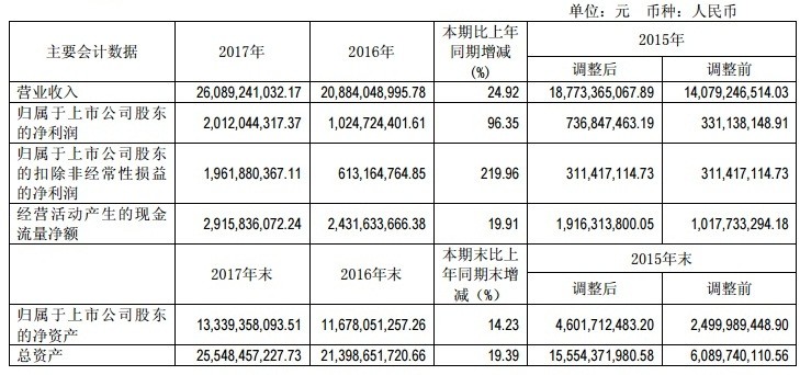 【焦點(diǎn)】隆基、漢能、晶科、通威四大光伏企業(yè)年報(bào)解析