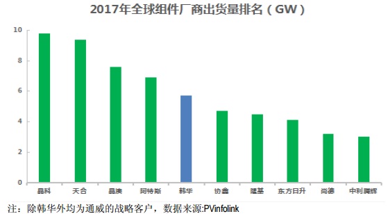 【焦點(diǎn)】隆基、漢能、晶科、通威四大光伏企業(yè)年報(bào)解析