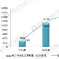 十張圖帶你了解2017年全國市場(chǎng)交易電量分布情況！