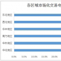 2017年全國市場(chǎng)化交易概覽：華北、華東、南方區(qū)域成電力交易主場(chǎng)