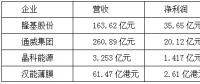 【焦點(diǎn)】隆基、漢能、晶科、通威四大光伏企業(yè)年報解析