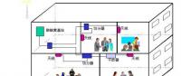 實用！室內分布系統(tǒng)工作原理基礎知識