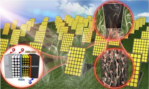 全無機(jī)鈣鈦礦太陽(yáng)能電池與水蒸汽化“敵”為“友”