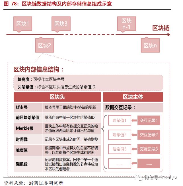 解析能源區(qū)塊鏈：為分布式能源、智能微電網(wǎng)等產(chǎn)業(yè)發(fā)展注入新