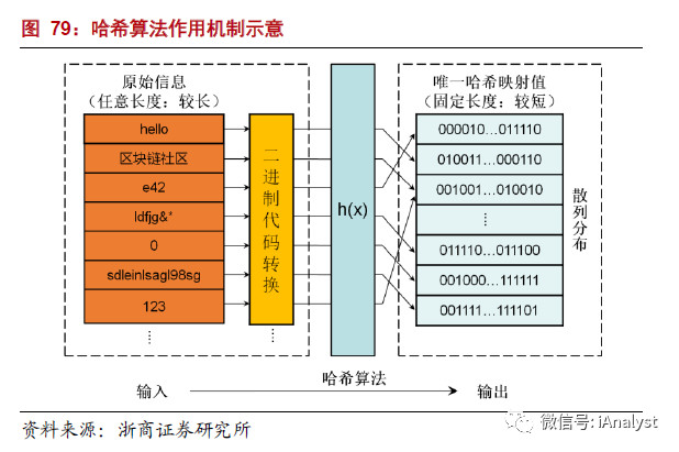 解析能源區(qū)塊鏈：為分布式能源、智能微電網(wǎng)等產(chǎn)業(yè)發(fā)展注入新