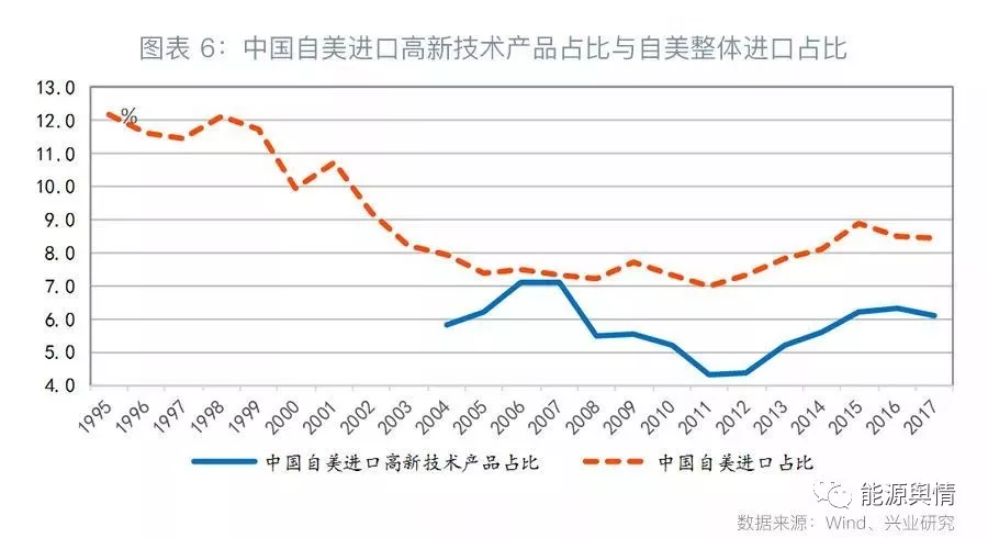 貿(mào)易戰(zhàn)對(duì)中國能源進(jìn)口影響不大