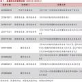 增量配網(wǎng)的區(qū)域劃分、范圍界定、輸配電價(jià)等問題的解決辦法