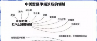 中美貿(mào)易戰(zhàn)升級(jí)：25%關(guān)稅將如何影響新能源汽車(chē)行業(yè)？