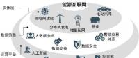 圈地|中國能源互聯(lián)網(wǎng)市場規(guī)?；虺f億