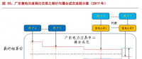 售電公司的業(yè)務(wù)模式趨于多元化，未來誰將更受益?