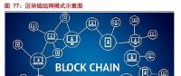 摸索中前行：能源區(qū)塊鏈研究及應(yīng)用方向、面臨挑戰(zhàn)