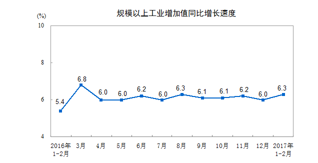 1-2月份風(fēng)電發(fā)電量398億千瓦時(shí) 同比增長26.9%