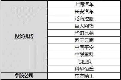 【分析】寧德時(shí)代上市誰將受益
