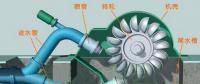 【漲知識(shí)】水力發(fā)電站的“黑啟動(dòng)”是怎么回事？
