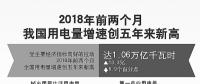 用電量增速創(chuàng)5年新高說(shuō)明了什么？