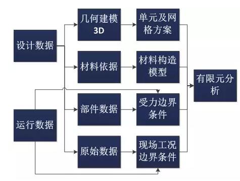 全球首個(gè)國(guó)家級(jí)風(fēng)電機(jī)組延壽標(biāo)準(zhǔn)發(fā)布！