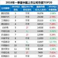 最新中國(guó)上市公司市值500強(qiáng)：海康威視、正泰、中天等多家電氣企業(yè)入榜