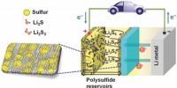 鋰-硫電池電極采用新型材料 單位面積容量達(dá)7mAh/ cm2遠(yuǎn)高于現(xiàn)有<font color=