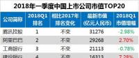 最新中國上市公司市值500強(qiáng)：?？低?、正泰、中天等多家電氣企業(yè)入榜