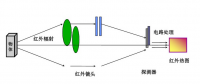 【專業(yè)運維】光伏電站事故頻發(fā)背后：如何保障光伏電站安全、穩(wěn)定運行？
