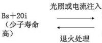 單晶、多晶、非晶組件衰減淺析