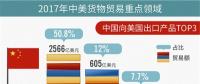 “中美貿(mào)易戰(zhàn)”影響能源行業(yè)幾何？