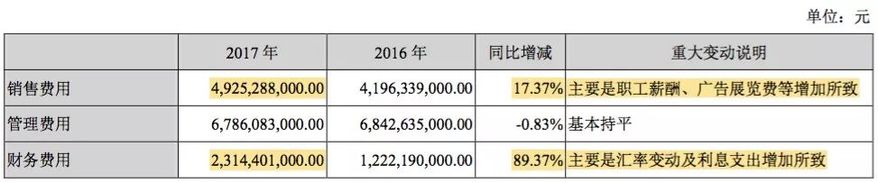 如何重拾“增長(zhǎng)動(dòng)能”？深度解析比亞迪財(cái)報(bào)