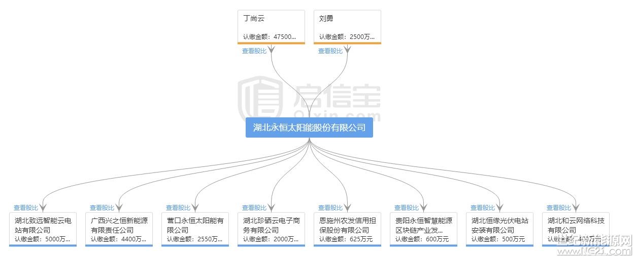 全國首發(fā)紅頭文件：警惕利用戶用光伏非法集資！