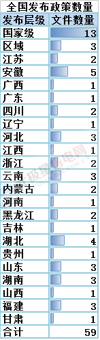 售電必讀 | 2018年一季度電改政策梳理 與售電有關(guān)的竟然有這么多！