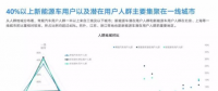 新能源汽車：興于政策，敗于充電