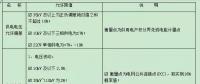 【必看】中國電能質(zhì)量標準！