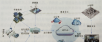 能源互聯(lián)網
