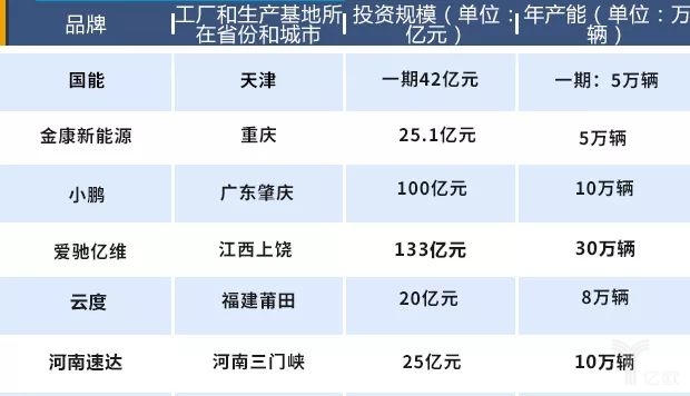 造車新勢(shì)力將遇產(chǎn)能過(guò)剩困局，未來(lái)如何交出令各方滿意的“答卷”呢？