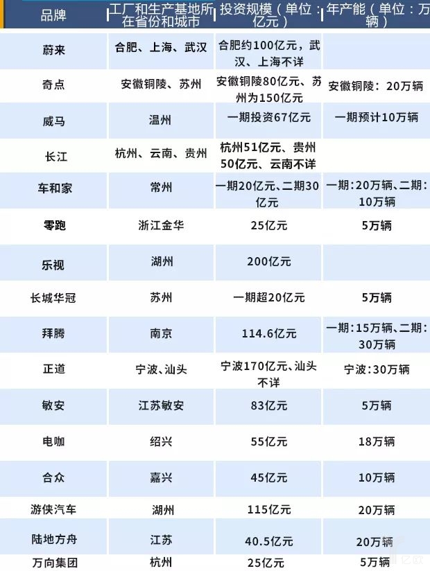 造車新勢(shì)力將遇產(chǎn)能過(guò)剩困局，未來(lái)如何交出令各方滿意的“答卷”呢？