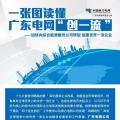 一張圖讀懂 | 廣東電網(wǎng)如何創(chuàng)建世界一流企業(yè)？