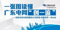 一張圖讀懂 | 廣東電網(wǎng)如何創(chuàng)建世界一流企業(yè)？