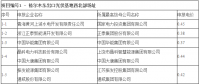 最低電價0.31元/kWh！青海格爾木、德令哈光伏領跑基地電價出爐