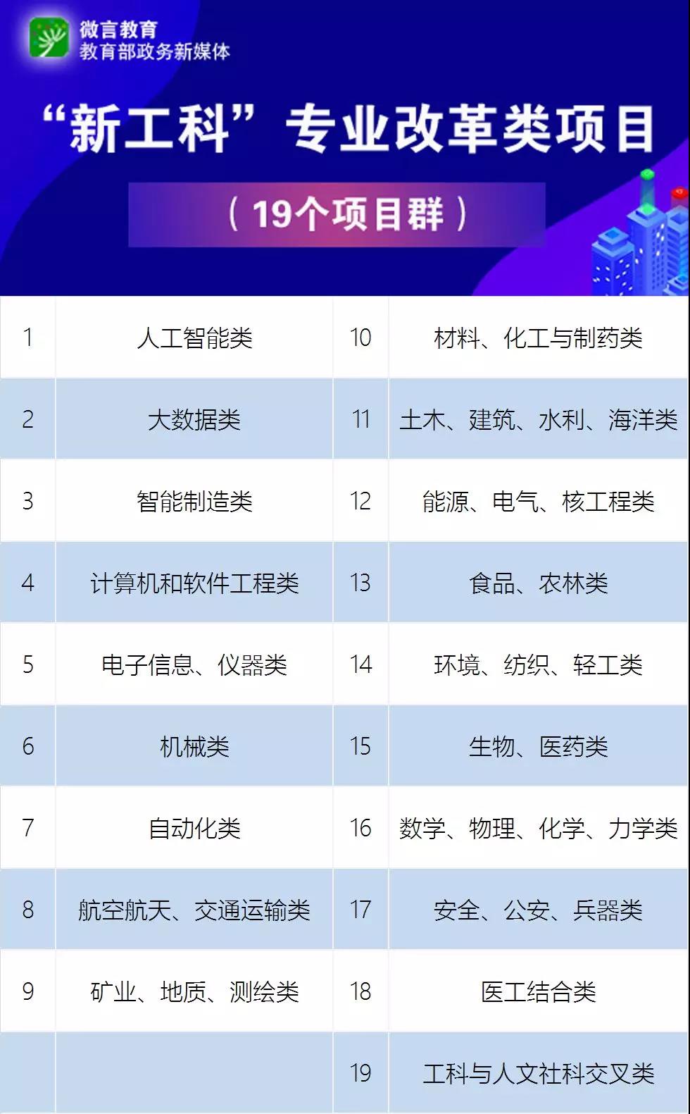 教育部點名！電氣專業(yè)要火！