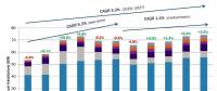 2018-2027年全球新增風(fēng)電裝機(jī)689GW！中國將有望成海上風(fēng)電領(lǐng)跑者