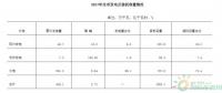 南通市風(fēng)電、光電行業(yè)發(fā)展現(xiàn)狀淺析