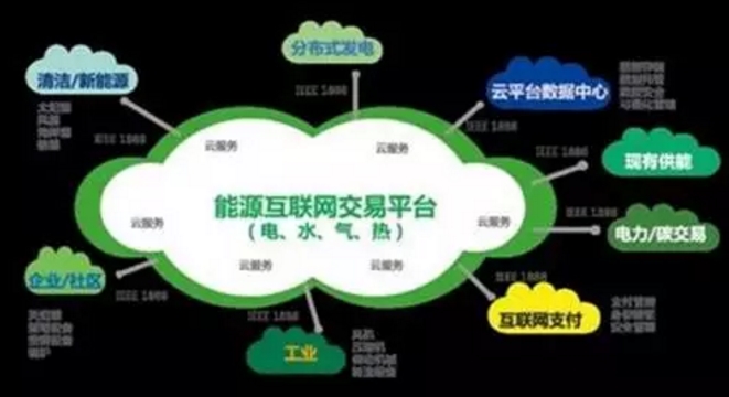 看了這篇，你就懂了能源互聯(lián)網(wǎng)！