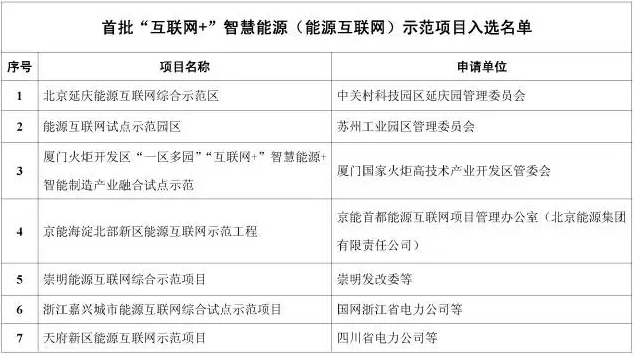 看了這篇，你就懂了能源互聯(lián)網(wǎng)！