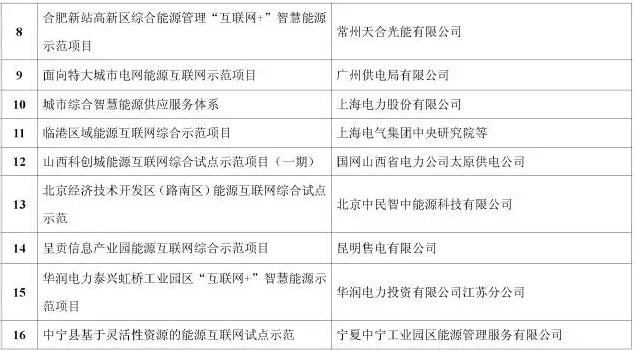 看了這篇，你就懂了能源互聯(lián)網(wǎng)！