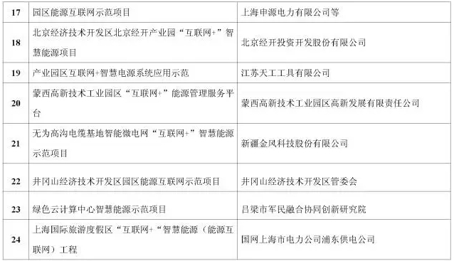看了這篇，你就懂了能源互聯(lián)網(wǎng)！