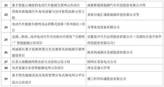 看了這篇，你就懂了能源互聯(lián)網(wǎng)！