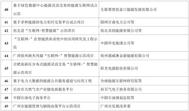 看了這篇，你就懂了能源互聯(lián)網(wǎng)！