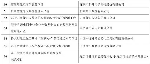 看了這篇，你就懂了能源互聯(lián)網(wǎng)！
